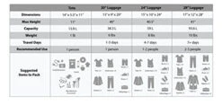 Rockland Journey Softside Upright Luggage Set, Turquoise, 4-Piece (14/19/24/28) 18 Rockland Journey Softside Upright Luggage Set, Turquoise, 4-Piece (14/19/24/28) -Vera Bradley Shop 419PfYMDAvL 6bfbbe2d f7a5 4b4b af0b 1eab3dc25805