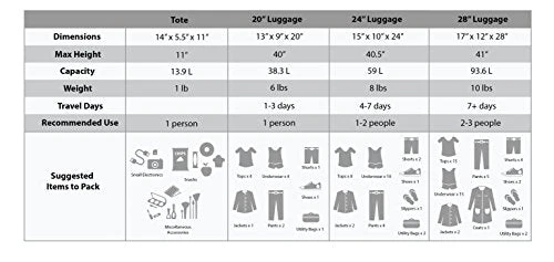 Rockland Journey Softside Upright Luggage Set, Turquoise, 4-Piece (14/19/24/28) 9 Rockland Journey Softside Upright Luggage Set, Turquoise, 4-Piece (14/19/24/28) - Image 7