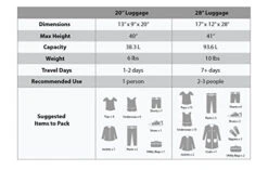 Rockland Melbourne Hardside Expandable Spinner Wheel Luggage, Red, 2-Piece Set (20/28) -Vera Bradley Shop 41VBRpCaFqL 375daaf3 a417 4806 8d4f 584a5c299def