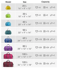 28" Foldable Duffle Bag 120L For Travel Gym Sports Lightweight Luggage Duffel By WANDF (28 Inches (80 Liter), Black 28'') 13 28" Foldable Duffle Bag 120L For Travel Gym Sports Lightweight Luggage Duffel By WANDF (28 Inches (80 Liter), Black 28'') -Vera Bradley Shop 41YbOLqb YL