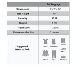 Rockland Safari Hardside Spinner Wheel Luggage, Leopard, Carry-On 20-Inch -Vera Bradley Shop 41bYL2oLTwL 3c24ab1f 77f0 4a7b b570 6c3eaf883316