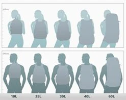 Eagle Creek Women's 65 Liter, Concord, One Size 21 Eagle Creek Women's 65 Liter, Concord, One Size -Vera Bradley Shop 41hgXuB5TcL 1cfea0f0 69dc 4d19 b4db a0abd5b948a5