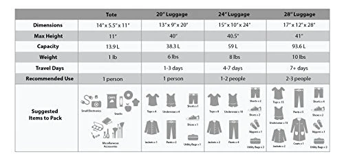 Rockland Journey Softside Upright Luggage Set, Turquoise, 4-Piece (14/19/24/28) 10 Rockland Journey Softside Upright Luggage Set, Turquoise, 4-Piece (14/19/24/28) - Image 8