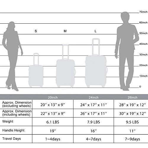 Merax Luggage Set Expandable 3 Piece Sets With TSA Lock, Lightweight Hardside Luggage With Spinner Wheels 6 Merax Luggage Set Expandable 3 Piece Sets With TSA Lock, Lightweight Hardside Luggage With Spinner Wheels - Image 4